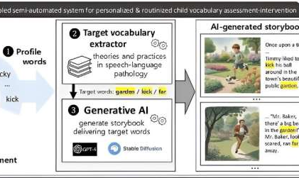 生成式AI为未来的儿童语言学习创造个性化故事书